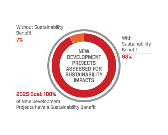 sustainability-benefit-products-process